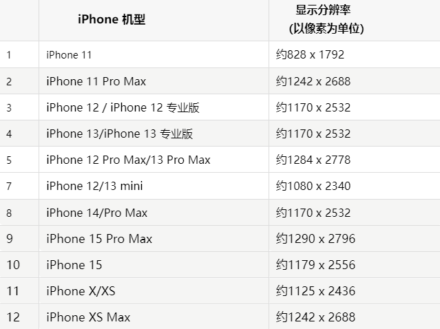 苹兴安果维修分享iPhone主屏幕壁纸显得模糊怎么办